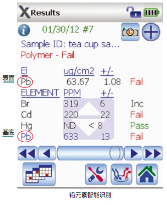 手持式RoHS檢測儀 手持式RoHS檢測儀